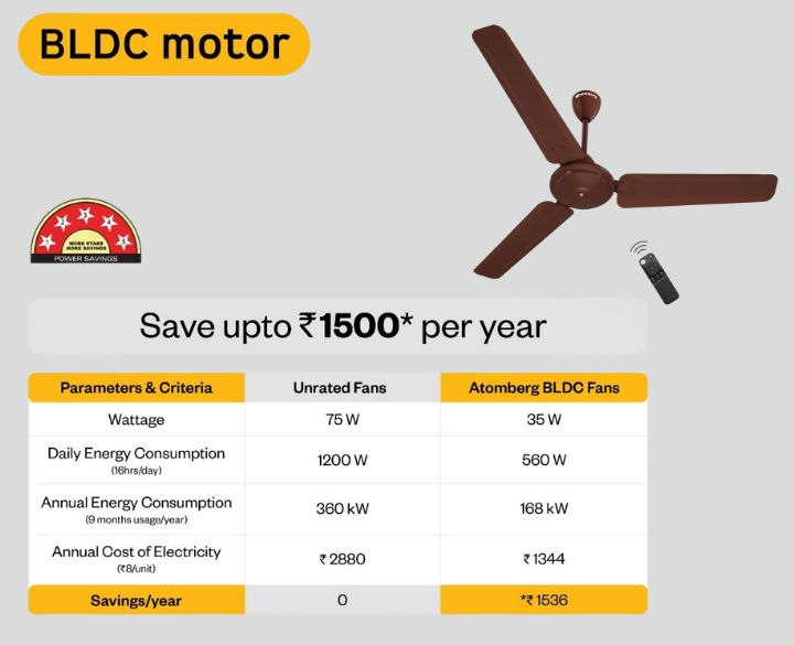 Atomberg BLDC Ceiling Fan Ameza 35watts 5 Blade Glossy brown-2